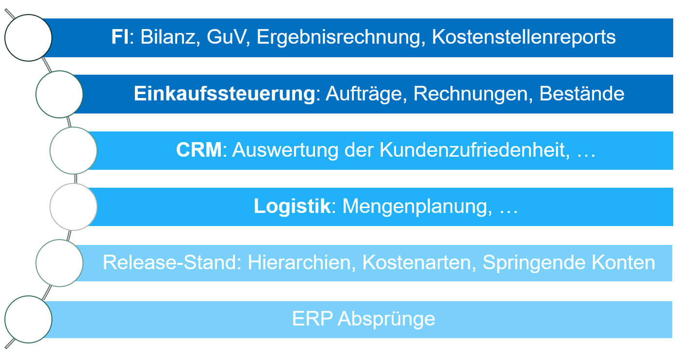 windhoff-groupreferenz-frankonia-themen