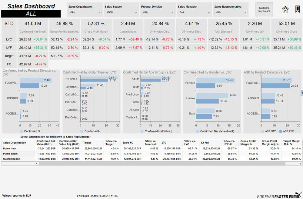 sales-dashboard